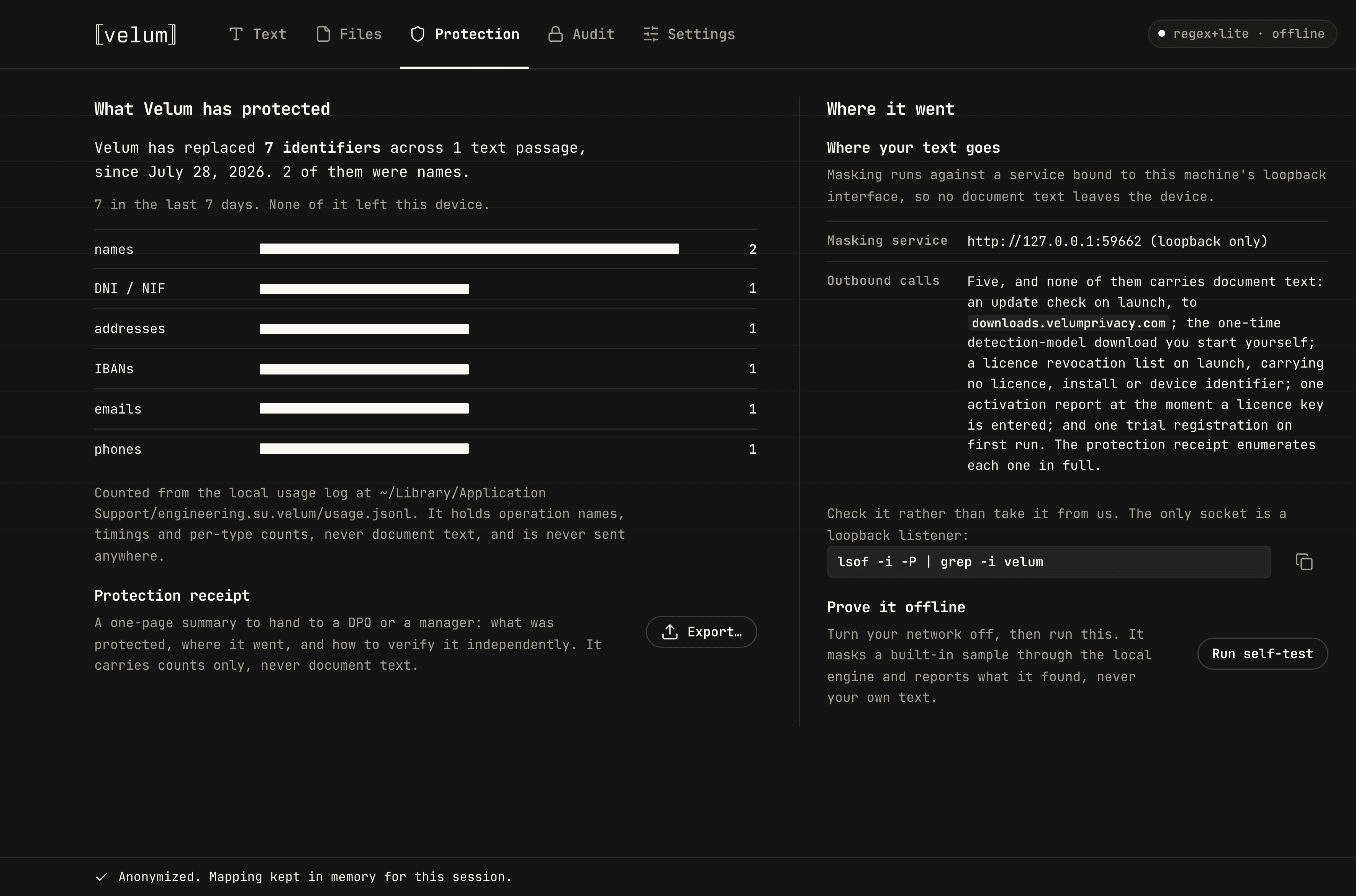 The Velum desktop app Protection tab. A tally of seven identifiers replaced across one text passage, broken down by type as censor bars. Beside it, a panel naming the loopback masking service, enumerating five outbound calls and none of them carrying document text, and offering the command lsof -i -P | grep -i velum to check.